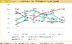 図表1-1-4　災害について家族や身近な人と話し合った内容（上位5項目）（年齢別）