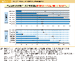 図表1-7-1　地方公共団体における業務継続計画の策定率