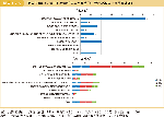 図表1-7-5　平成30年度に発生した自然災害で間接的に受けた被害（複数回答可）