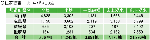 住家被害（平成31年1月9日現在）