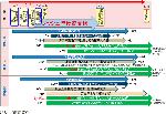 プッシュ型物資支援