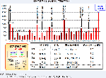 土砂災害発生件数の推移（昭和57年～）
