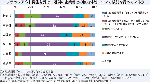 ブラックアウト発生を受け、近隣の企業等との協力体制について検討を行っているか