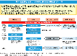 『巨大地震警戒対応』における防災対応の流れのイメージ