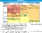 防災対応の流れ