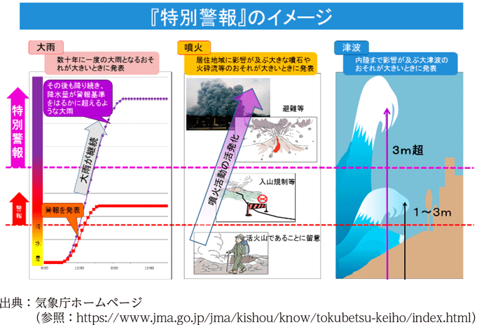 『特別警報』のイメージ