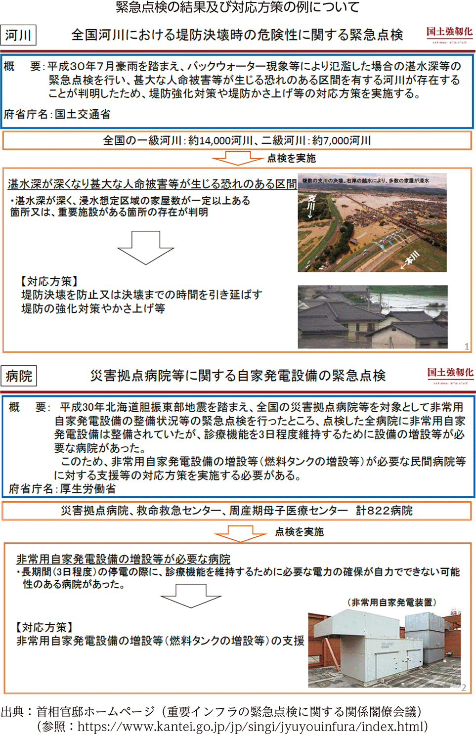 緊急点検の結果及び対応方策の例について