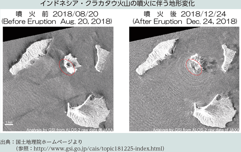 インドネシア・クラカタウ火山の噴火に伴う地形変化