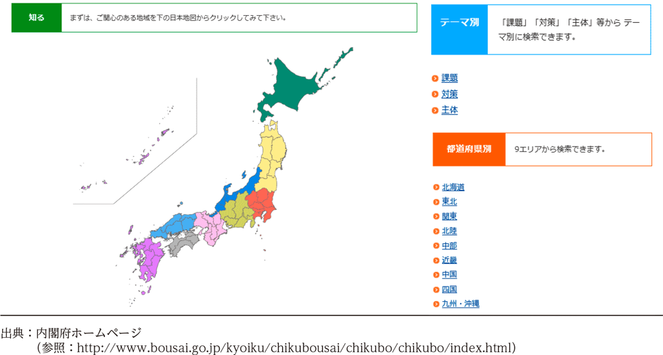 地区防災計画ライブラリ