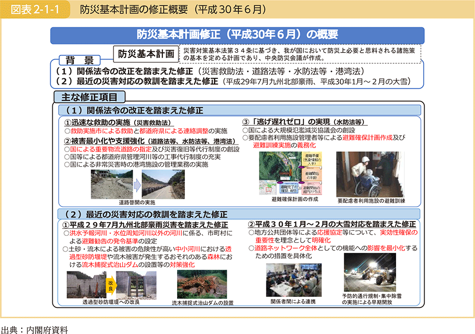 図表2-1-1　防災基本計画の修正概要（平成30年6月）