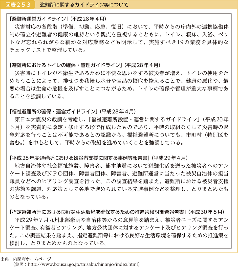 図表2-5-3　避難所に関するガイドライン等について