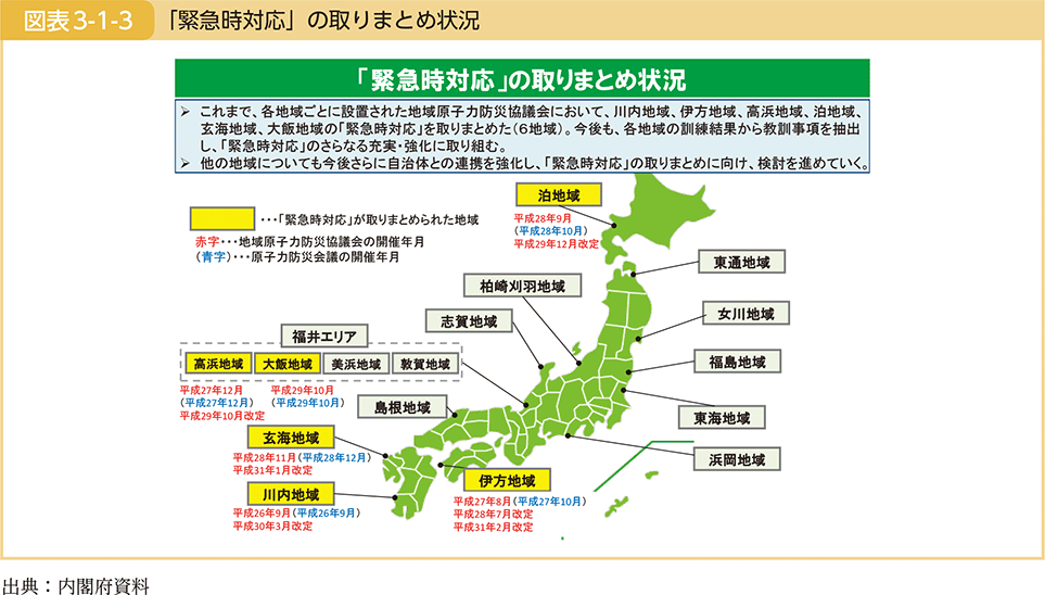 図表3-1-3　「緊急時対応」の取りまとめ状況