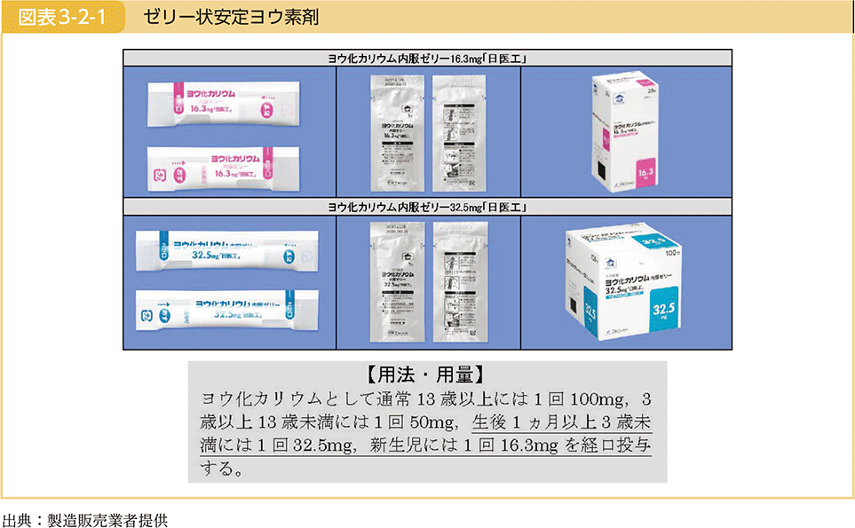 図表3-2-1　ゼリー状安定ヨウ素剤