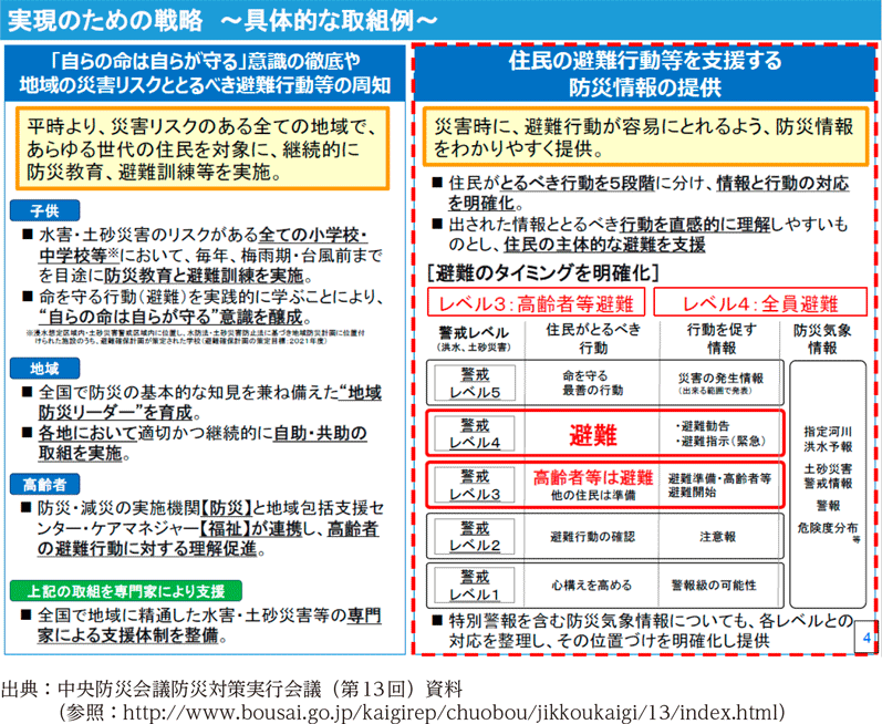 実現のための戦略～具体的な取組例～