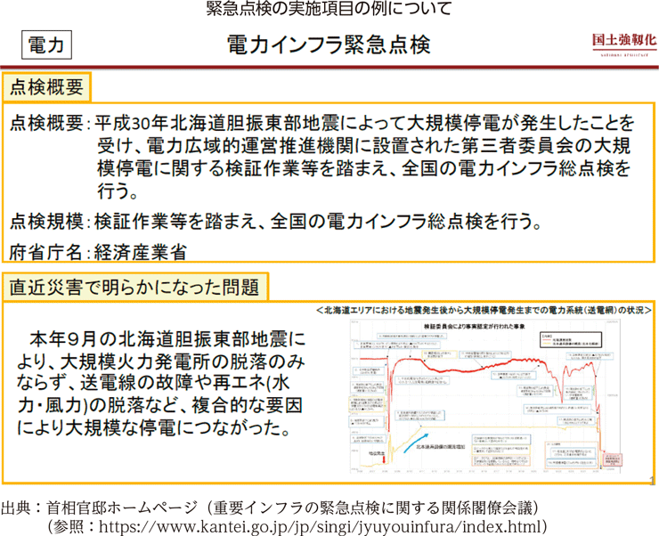 緊急点検の実施項目の例について