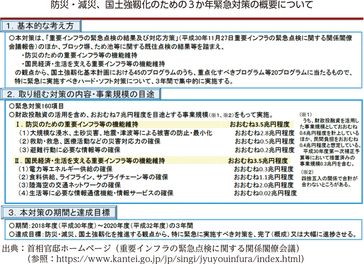 防災・減災、国土強靱化のための3か年緊急対策の概要について