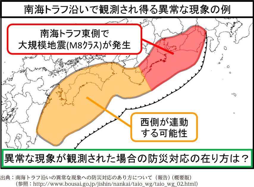 南海トラフ沿いで観測され得異常な現象の例