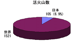 活火山数