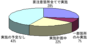 土砂災害危険個所