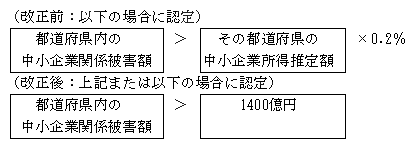 中小企業関係の激甚災害指定基準