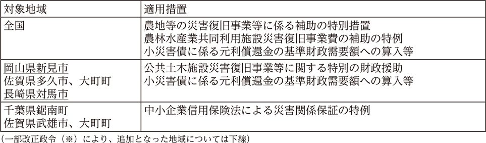 附属資料14　平成31年以降に発生した主な災害における各府省庁の対応（1）