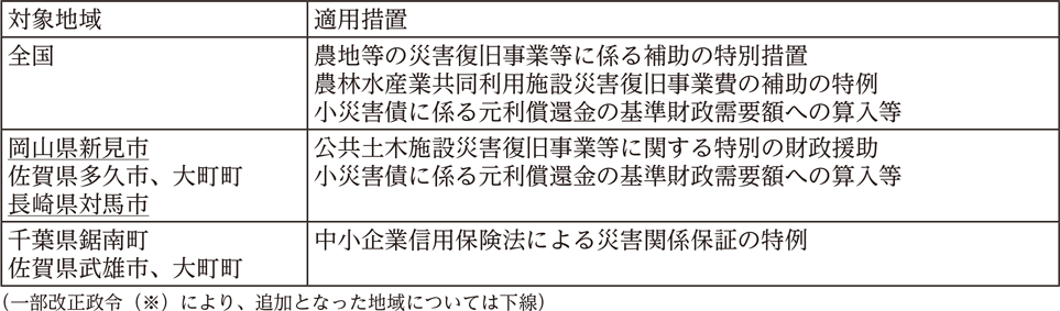 附属資料14　平成31年以降に発生した主な災害における各府省庁の対応（2）