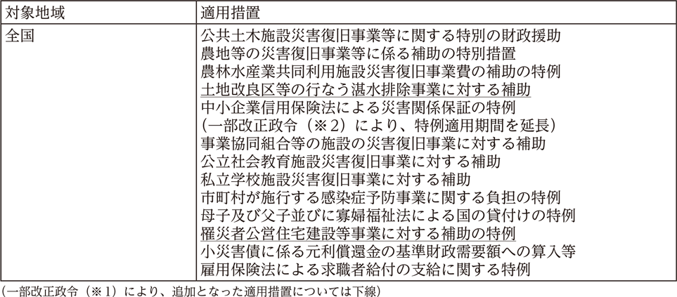 附属資料14　平成31年以降に発生した主な災害における各府省庁の対応（3）