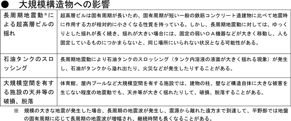 ●大規模構造物への影響