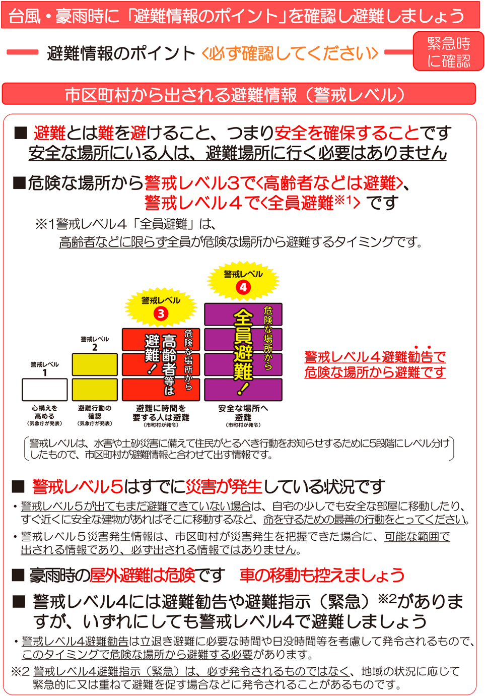 附属資料60　5段階の警戒レベルを用いた避難情報（水害・土砂災害）