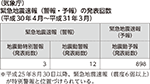 （気象庁）緊急地震速報（警報・予報）の発表回数（平成30年4月～平成31年3月）