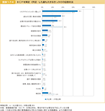 図表1-7-4　BCPを策定（予定）した最も大きなきっかけの回答状況