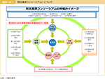 図表1-8-1　「防災経済コンソーシアム」について