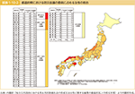 図表1-10-2　都道府県における防災会議の委員に占める女性の割合