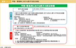 図表1-1-1　平時・緊急時における原子力防災体制