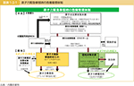 図表1-2-1　原子力緊急事態時の危機管理体制