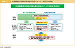 図表1-2-2　大規模複合災害時の両本部の対応イメージ（対応の方向性）