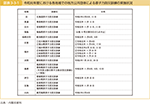 図表3-3-1　令和元年度における各地域での地方公共団体による原子力防災訓練の実施状況