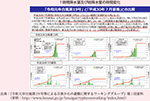 1時間降水量及び総降水量の時間変化