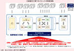 災害復旧工事マネジメントの実施体制