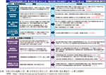 「令和元年台風第15号・第19号をはじめとした一連の災害に係る検証チーム」最終とりまとめ【河川・気象情報関係】・【その他（台風第19号関係）】