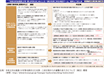 「令和元年台風第15号・第19号をはじめとした一連の災害に係る検証チーム」最終とりまとめ【避難行動関係（避難WG）】