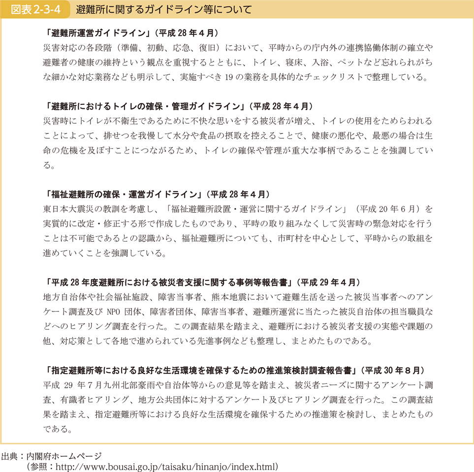 図表2-3-4　避難所に関するガイドライン等について