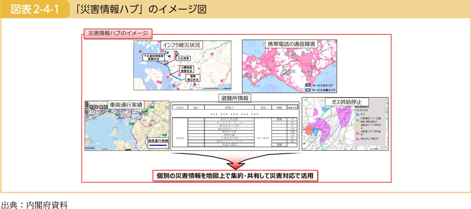 図表2-4-1　「災害情報ハブ」のイメージ図