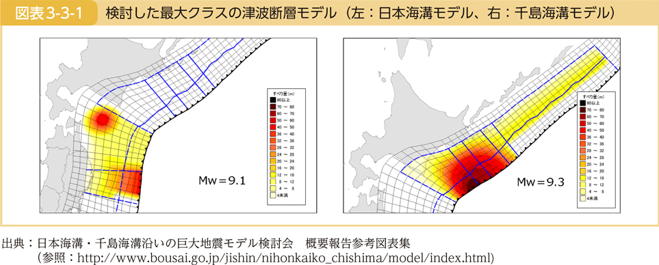 図表3-3-1　検討した最大クラスの津波断層モデル（左：日本海溝モデル、右：千島海溝モデル）