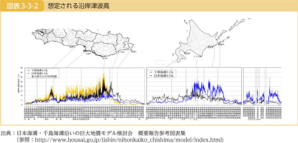 図表3-3-2　想定される沿岸津波高