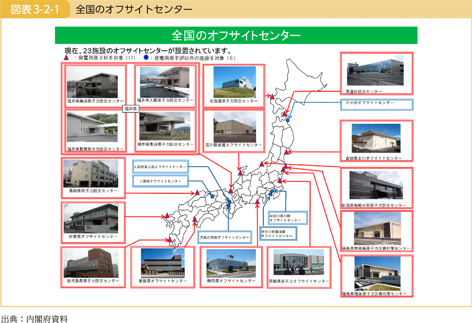 図表3-2-1　全国のオフサイトセンター