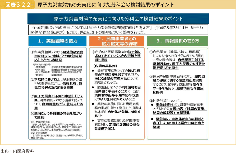 図表3-2-2　原子力災害対策の充実化に向けた分科会の検討結果のポイント