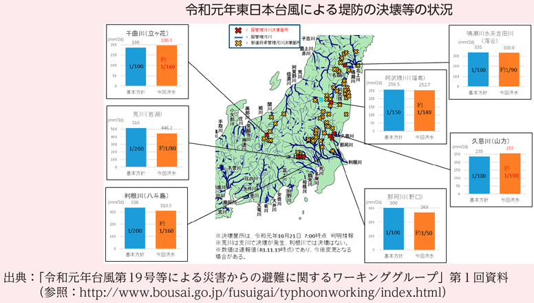 令和元年東日本台風による堤防の決壊等の状況