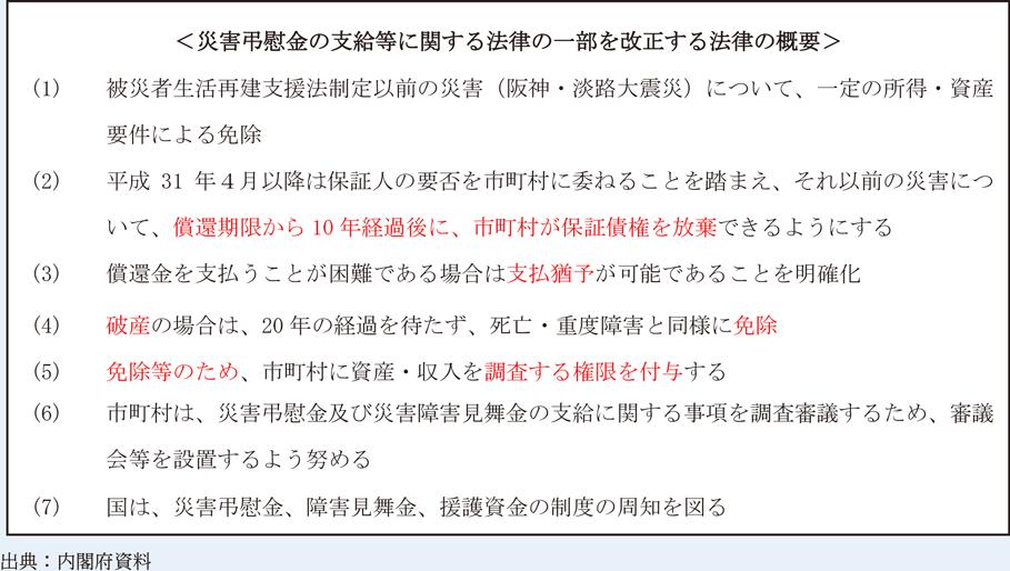 災害弔慰金の支給等に関する法律の一部を改正する法律の概要