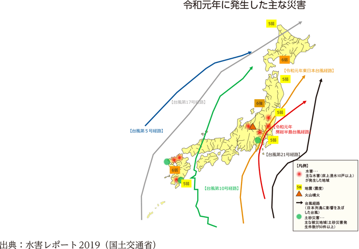 令和元年に発生した主な災害